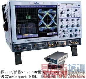 ͼ3���Խ�ST-20TDRģ������LeCroy�Ķ�������ʾ����WaveExpert100H