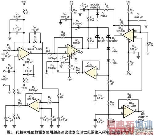 ͼ1�˾��ܷ�ֵ�����ʹ�ó����ٱȽ���ʵ�ֿ���Χ����Ƶ���ϵĸ߾��ȼ��