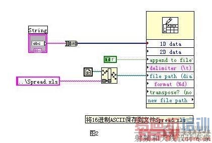 图2是将图1以图标的形式显示