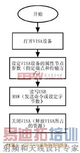 ��д����ͼ