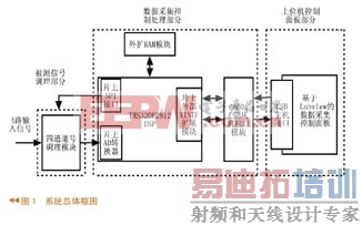 ϵͳ�����ͼ