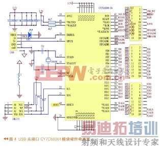 ϵͳ�����ͼ