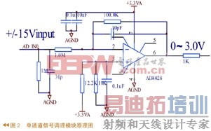 ϵͳ�����ͼ