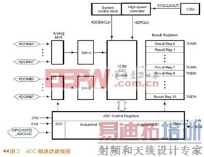 ϵͳ�����ͼ