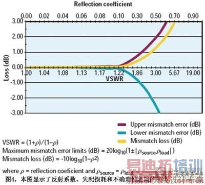 ͼ4��ͼ��ʾ�˷���ϵ��ʧ����ĺͲ�ȷ����֮��Ĺ�ϵ