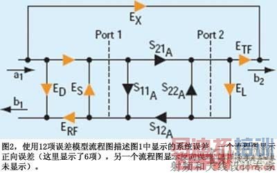 ͼ2ʹ��12�����ģ������ͼ����ͼ1����ʾ��ϵͳ���һ������ͼ��ʾ���������һ������ͼ��ʾ�������