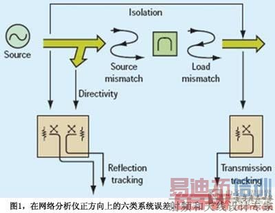 ͼ1������������������ϵ�����ϵͳ���