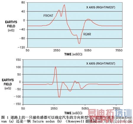 ͼ1��·�ϵ�һֻ�Ŵ���������ȷ�������ķ�����ͺ�