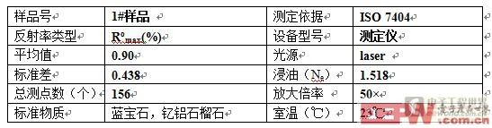 �������ͼ