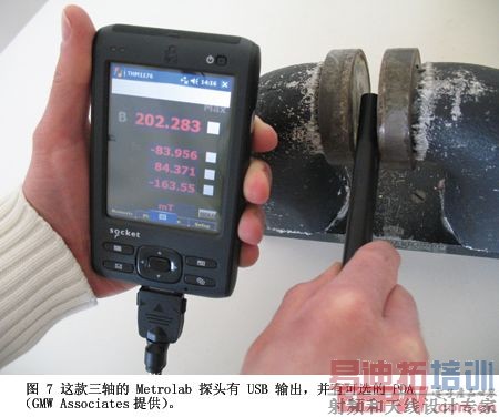 ͼ7��������Metrolab̽ͷ��USB������п�ѡ��PDA