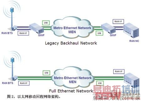 ��̫���ƶ��س�����ܹ�