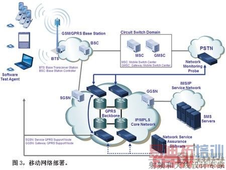 �ƶ����粿��