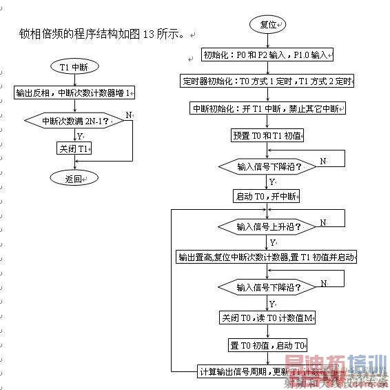 ���౶Ƶ��������ͼ