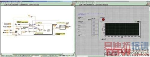 图1仅用一台LabView虚拟仪器您就能控制起始频率终止频率采样率以及扫频总时长