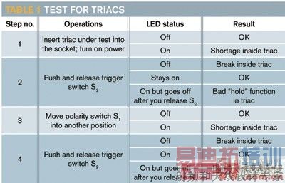 ��1˫��ɿع�Ĳ���