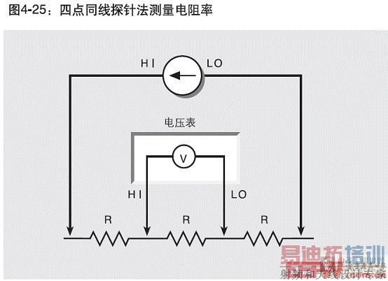 �ĵ�ͬ��̽�뷨����������