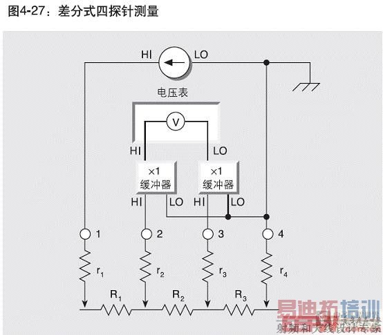 ���ʽ��̽�����