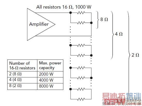 成组的功率电阻在双通道的每条通道上都产生8
