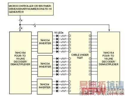һ��4-16�߷�·����ѡ�񱻲�������еĵ���