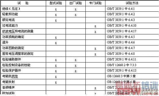 ��Ƶ����׼������Ŀ