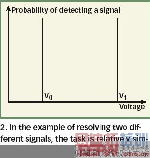 �������ͨ��ϵͳ�����еĸ�˹����