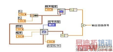 ��ѡ�źŲ��ֳ���ͼ