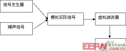 �����˲���ȥ������VI����ͼ