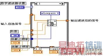 �˲�����