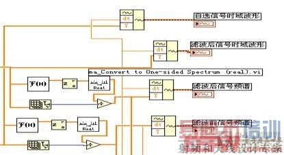 ��ʾ���ֵĳ���ͼ