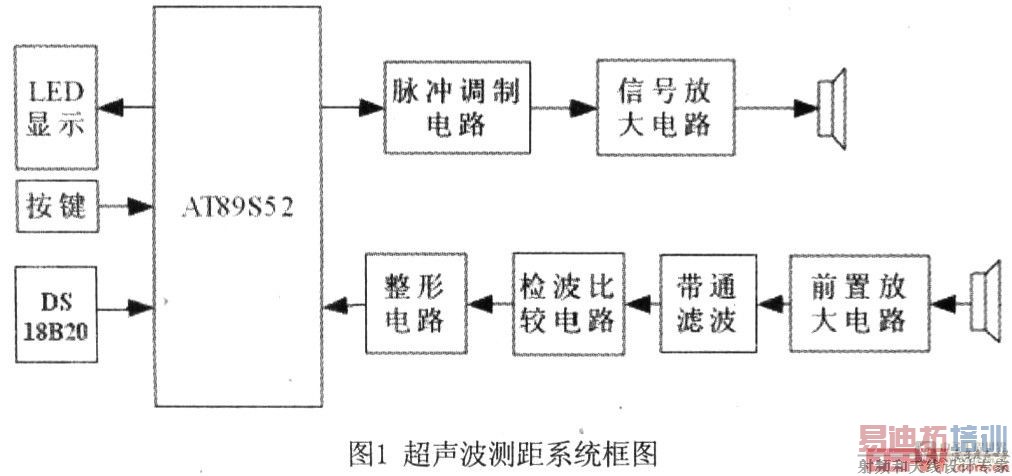 ϵͳԭ����ͼ