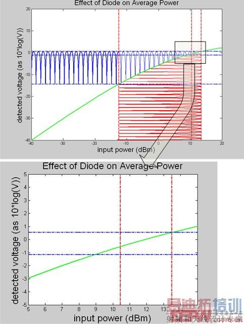 ͼ1�����빦�����ڷ����Զ������������ܵ�ѹ��