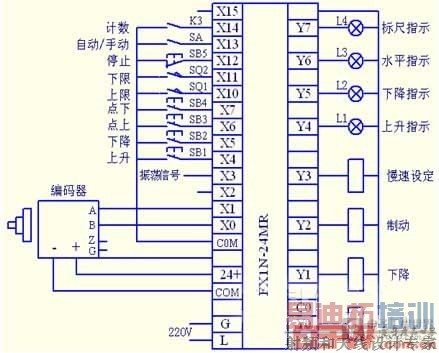控制系统硬件接线图
