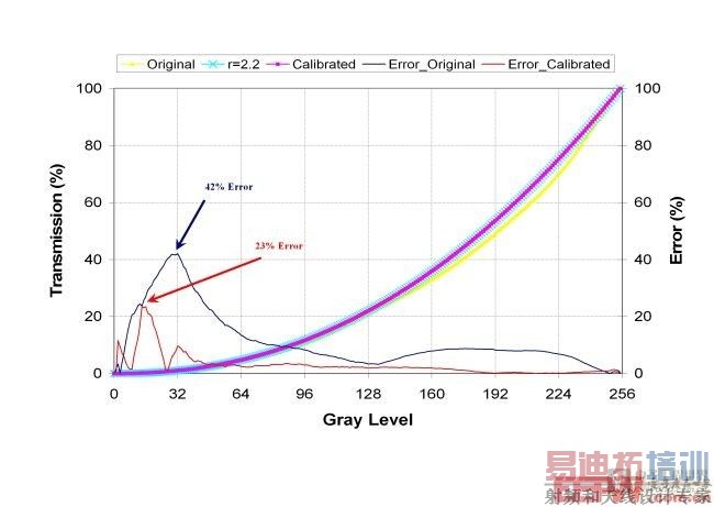 ������ϵͳ��ơ�