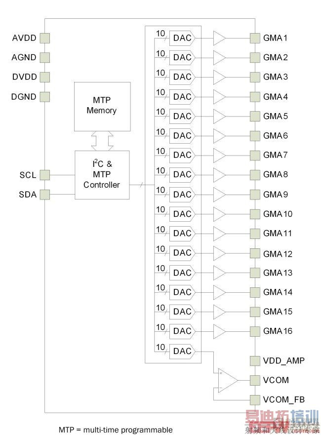 ������ϵͳ��ơ�