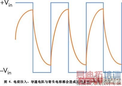 图4电荷注入导通电阻与寄生电容都会造成复用系统中的邻道泄漏