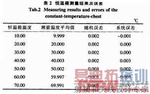 �����¶�ֵ���ݼ��������