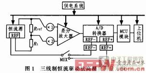 �����ƺ���Դ�������߾��Ȳ�������