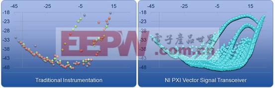 Qualcomm Atherosʹ��NI VST����802.11ac���ԣ��Ľ������ٶȺͷ�Χ