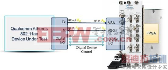 Qualcomm Atherosʹ��NI VST����802.11ac���ԣ��Ľ������ٶȺͷ�Χ