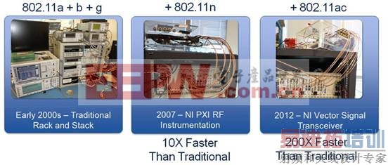 Qualcomm Atherosʹ��NI VST����802.11ac���ԣ��Ľ������ٶȺͷ�Χ