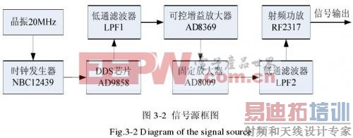 �ź�Դ�Ŀ�ͼ