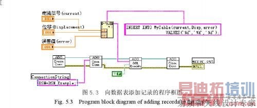 ���������ݿ������