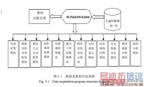 ��������ṹͼ