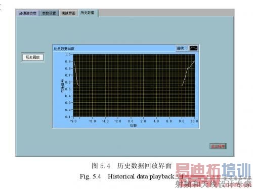 ���ݻطŽ�����Ƴ�����Ӧ��ʷ����