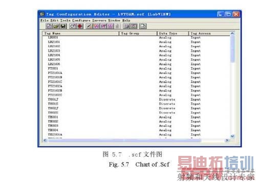 LabVIEW��ʵʱ���ݿ�