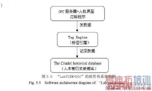 ������ϵ�ṹͼ