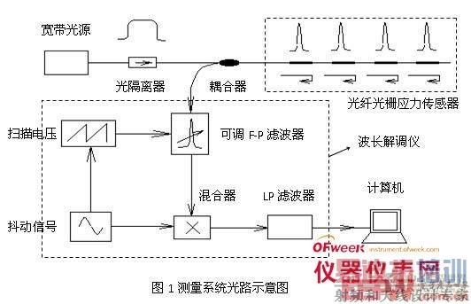 ���˹�դӦ������������ԭ��