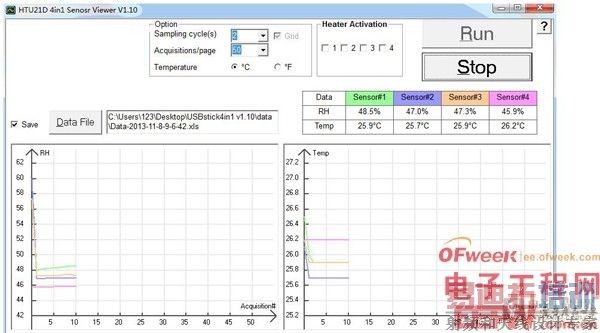 ��С�����ʪ��ģ��HTU21��SHT21�Ա�����