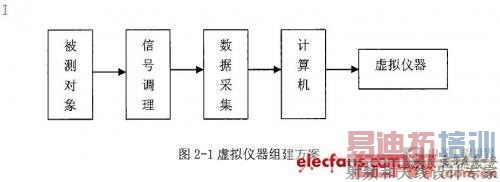 ���������齨����