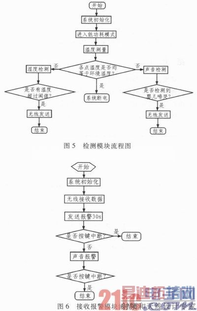  ����MSP430��Ӥ��˯�߼໤ϵͳ